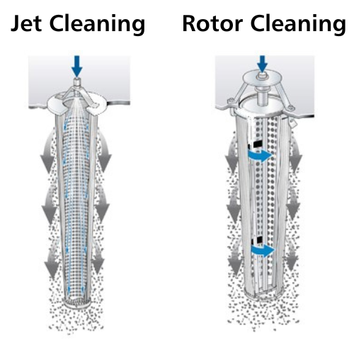 Efficient cleaning systems provide optimum overall performance